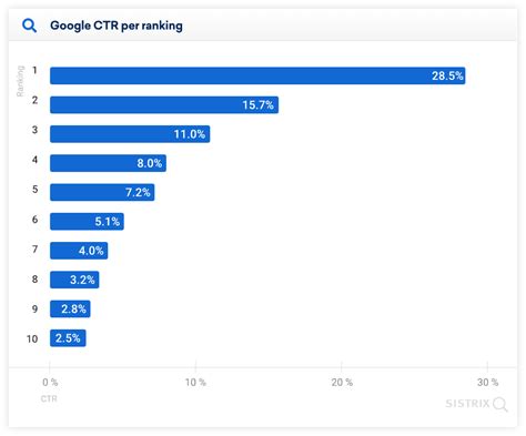 ctr per serp slot image